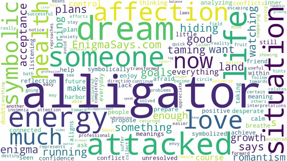 dreaming of being attacked by alligator and related dreams with their meanings in a word cloud