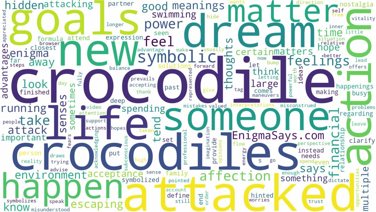 dreaming of being attacked by crocodile and related dreams with their meanings in a word cloud