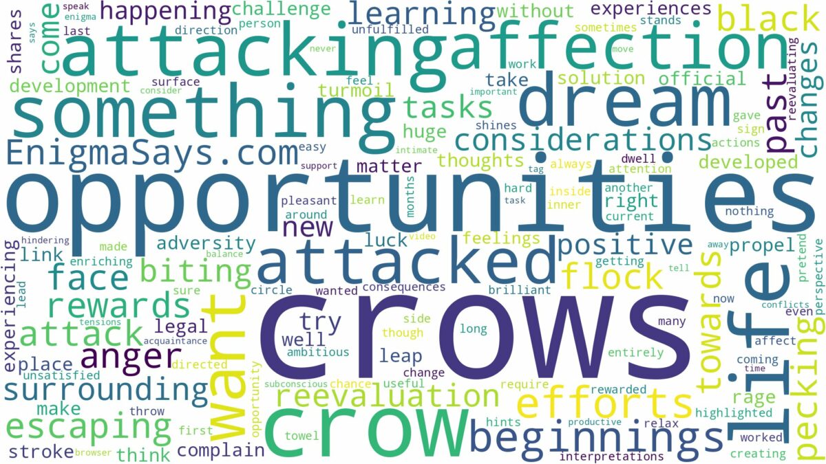 dreaming of being attacked by crows and related dreams with their meanings in a word cloud