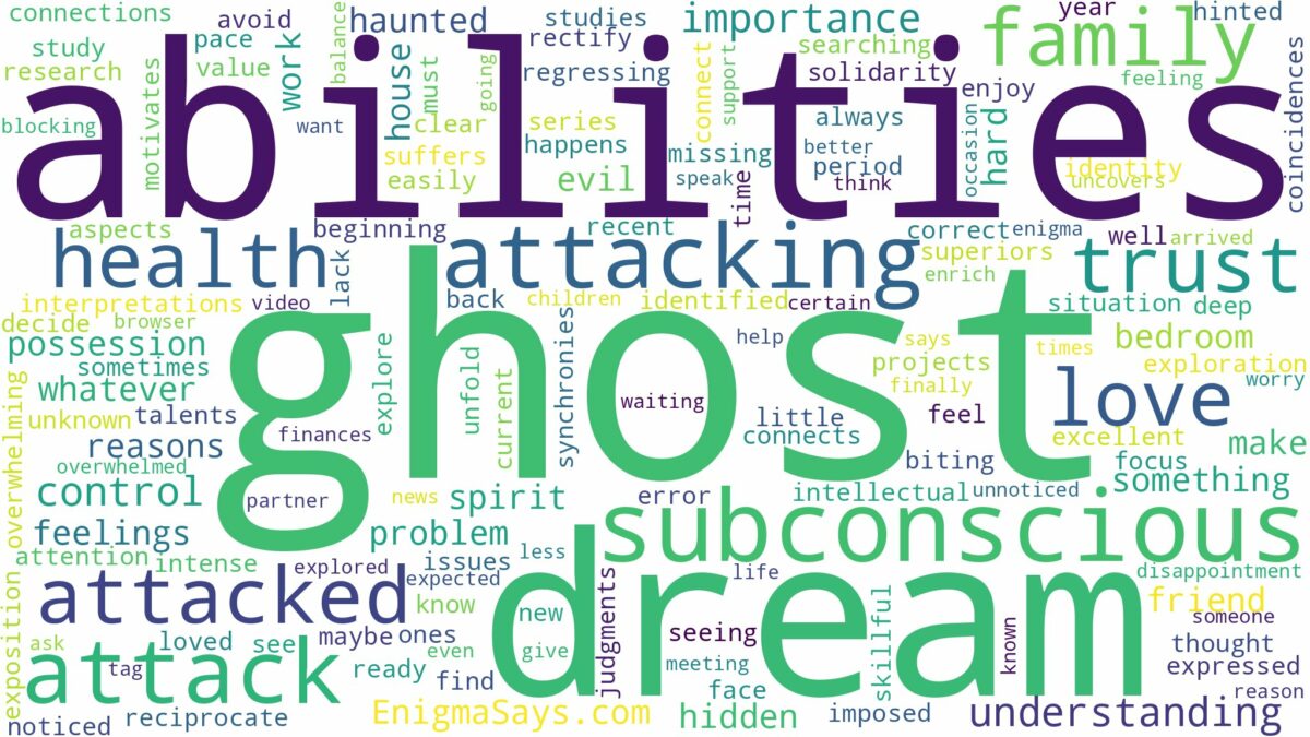 dreaming of being attacked by ghost and related dreams with their meanings in a word cloud