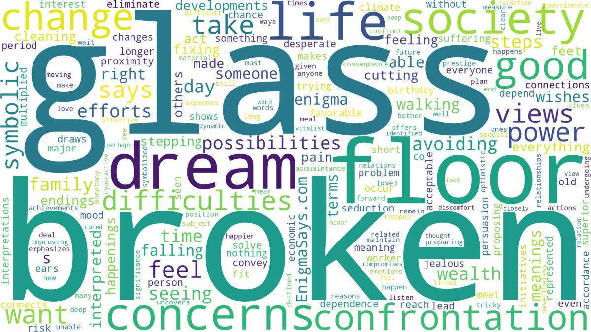 dream about a broken glass floor and related dreams with their meanings in a word cloud