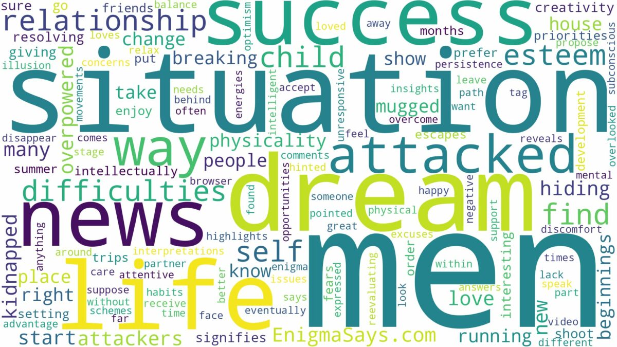 dreaming of being attacked by men and related dreams with their meanings in a word cloud