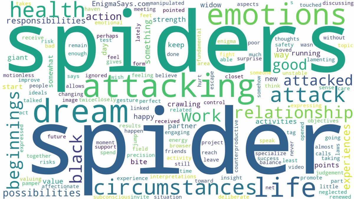 dreaming of being attacked by spiders and related dreams with their meanings in a word cloud