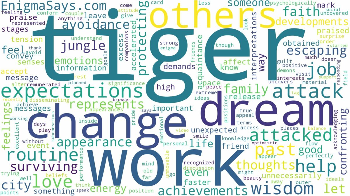 dreaming of being attacked by tiger and related dreams with their meanings in a word cloud