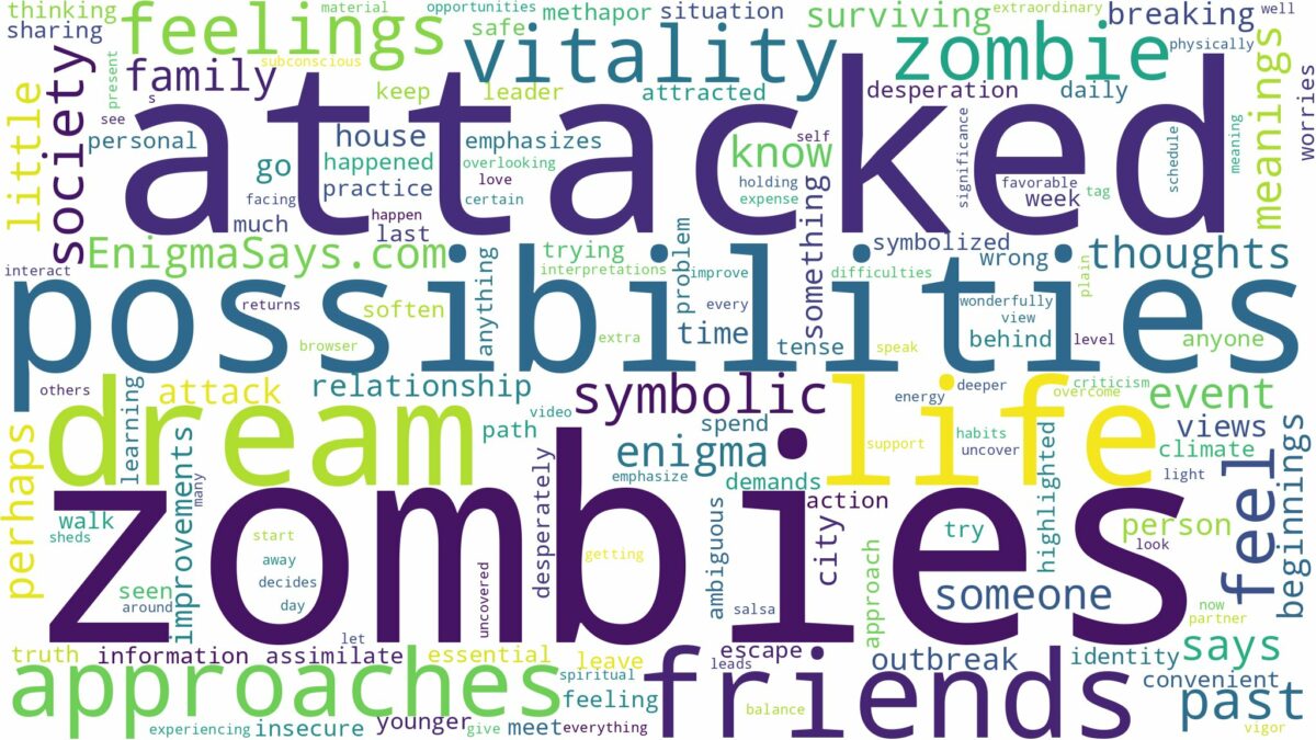 dreaming of being attacked by zombies and related dreams with their meanings in a word cloud