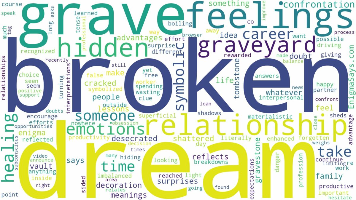 dream about a broken grave and related dreams with their meanings in a word cloud