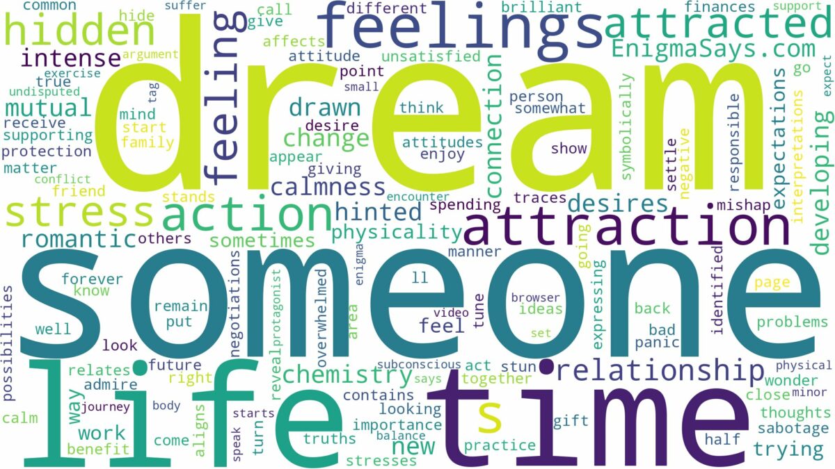 dreaming of being attracted to someone and related dreams with their meanings in a word cloud