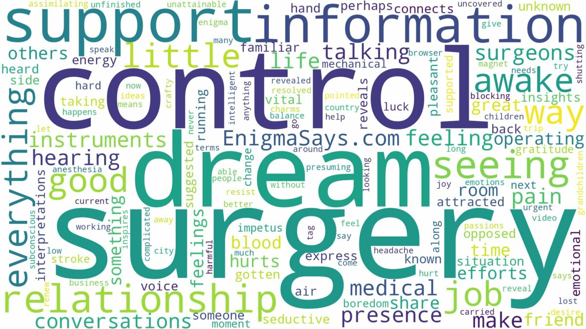 dreaming of being awake during surgery and related dreams with their meanings in a word cloud