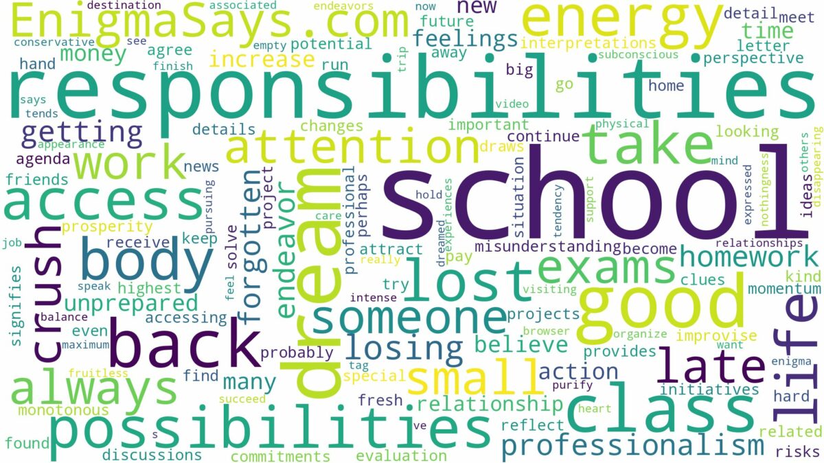 dreaming of being back at school and related dreams with their meanings in a word cloud