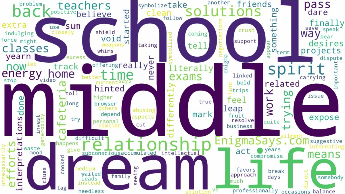 dreaming of being back in middle school and related dreams with their meanings in a word cloud