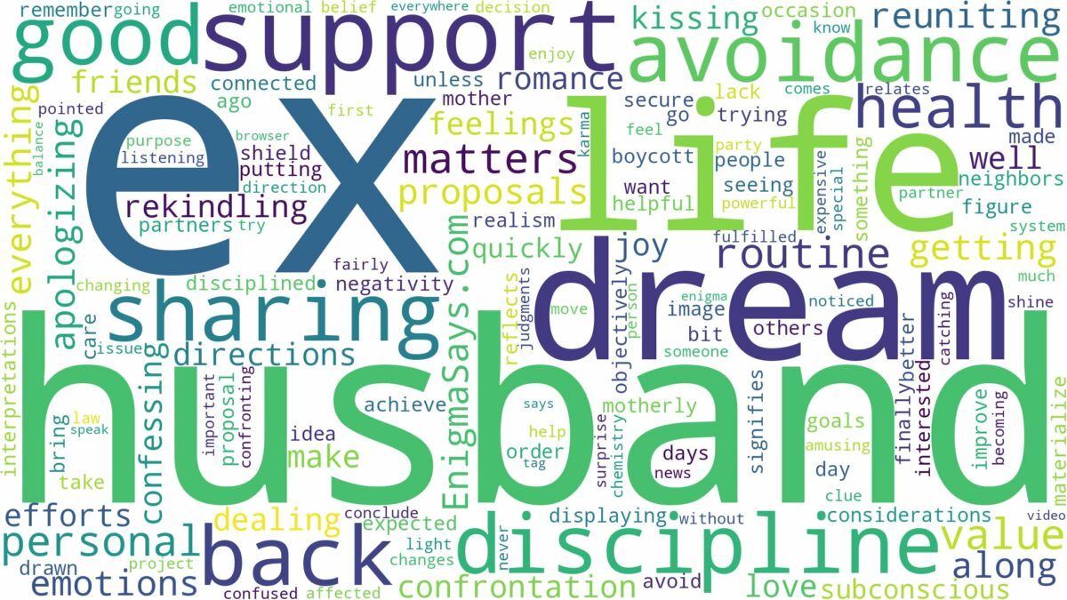 dreaming of being back with ex husband and related dreams with their meanings in a word cloud