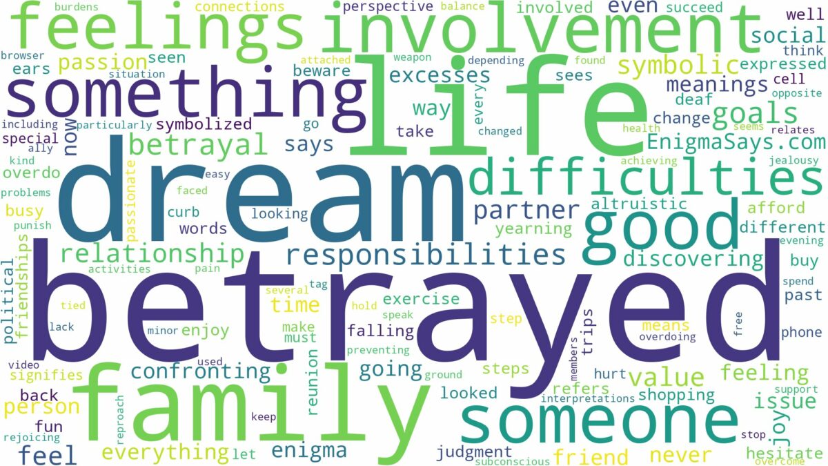 dream of being betrayed and related dreams with their meanings in a word cloud