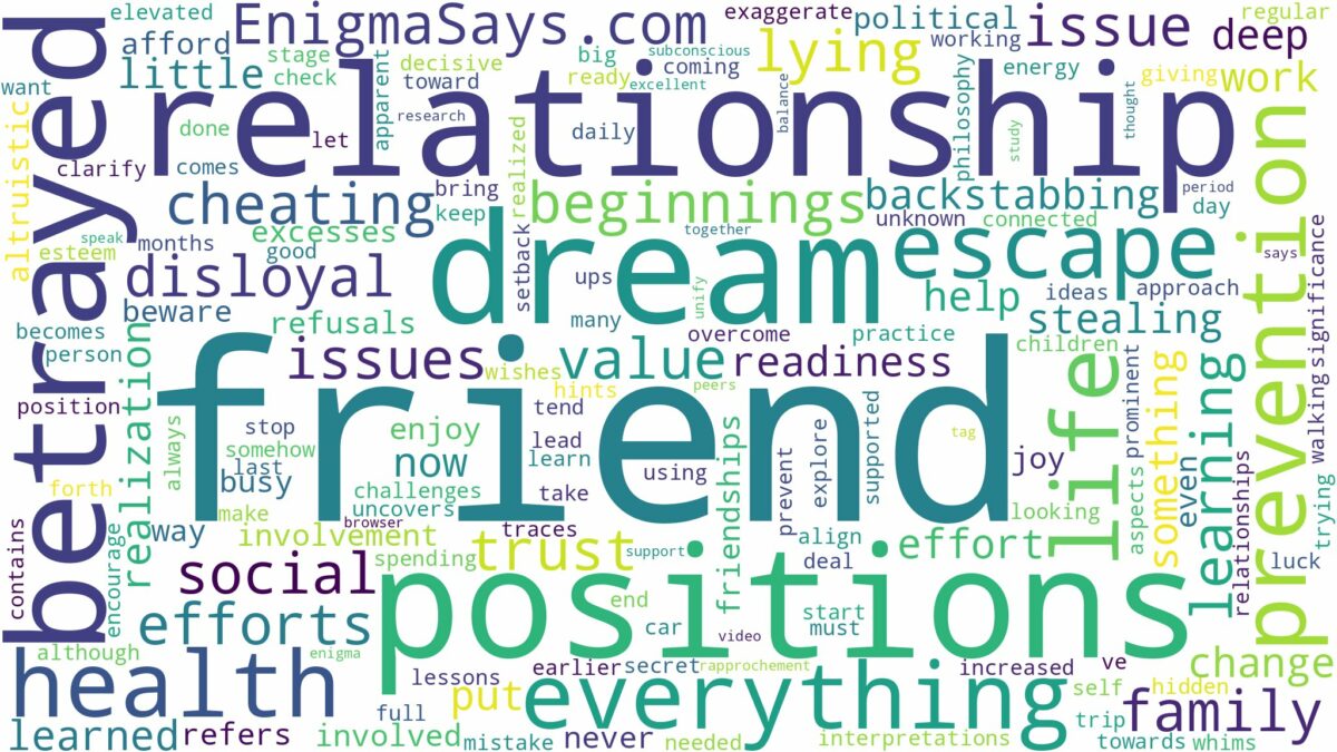 dreaming of being betrayed by a friend and related dreams with their meanings in a word cloud