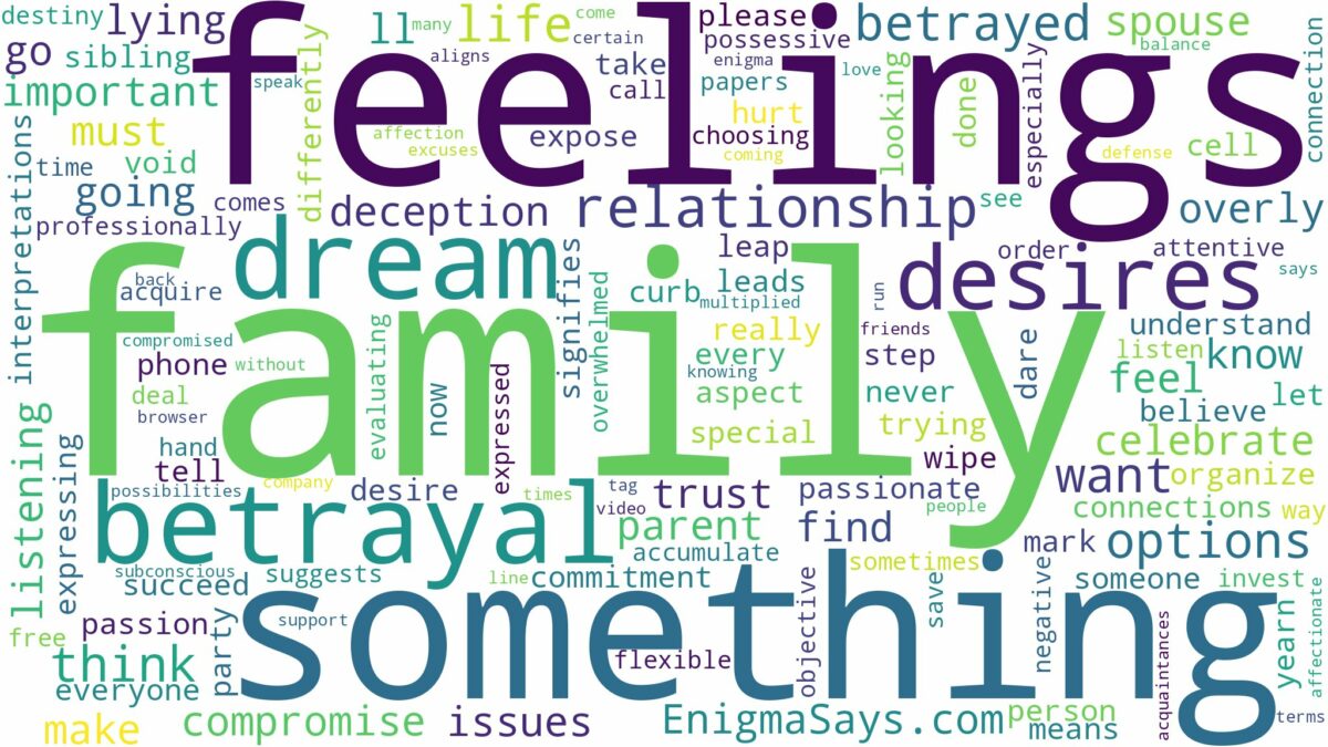 dreaming of being betrayed by family and related dreams with their meanings in a word cloud