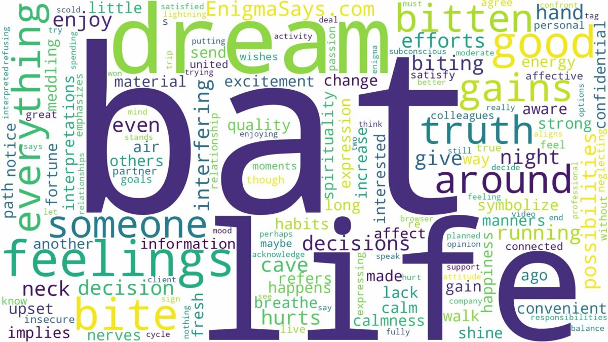 dreaming of being bitten by a bat and related dreams with their meanings in a word cloud