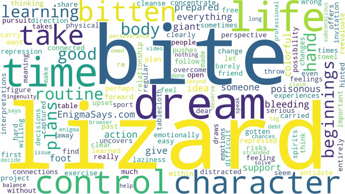 dreaming of being bitten by a lizard and related dreams with their meanings in a word cloud