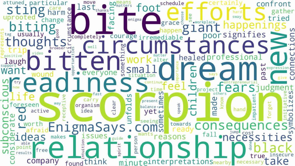 dreaming of being bitten by a scorpion and related dreams with their meanings in a word cloud