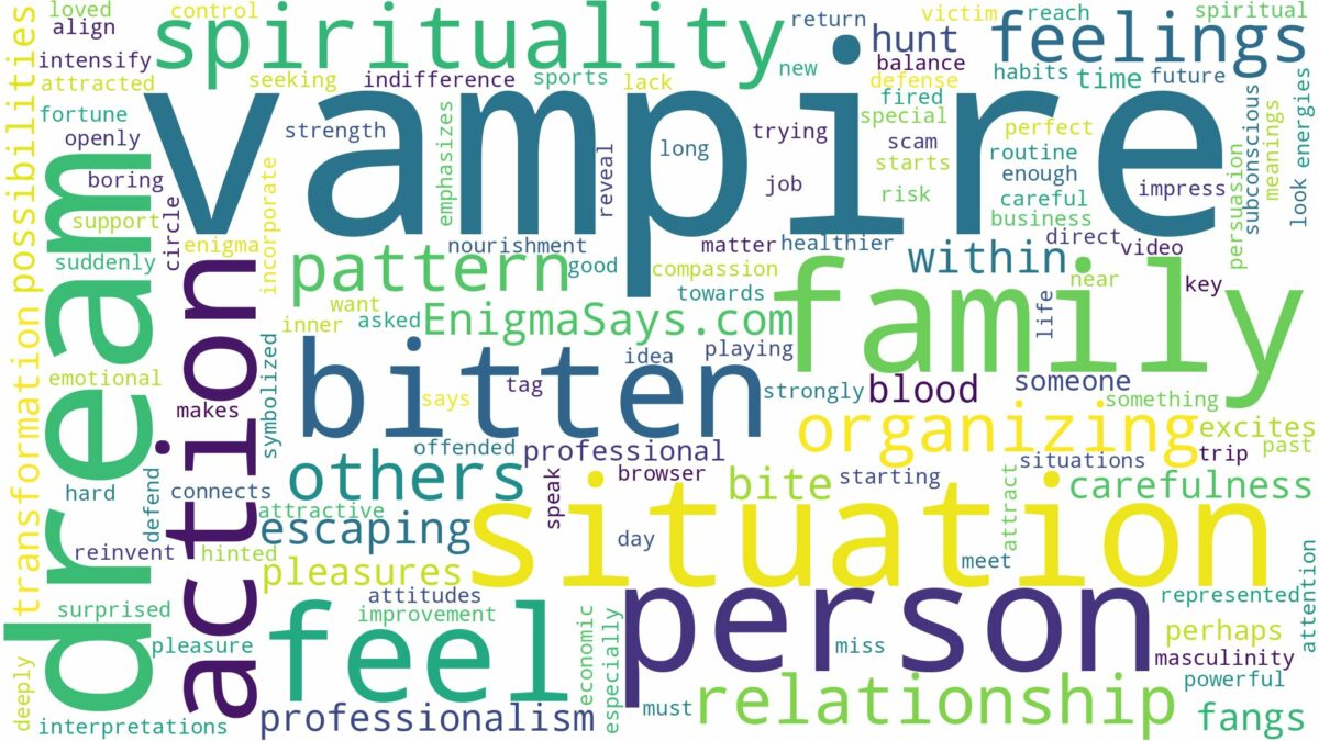 dreaming of being bitten by a vampire and related dreams with their meanings in a word cloud