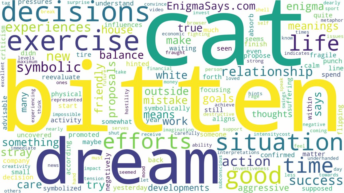 dreaming of being bitten by cat and related dreams with their meanings in a word cloud