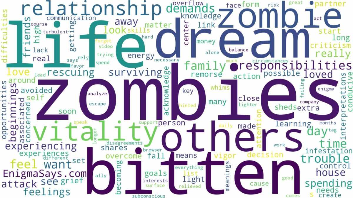 dreaming of being bitten by zombies and related dreams with their meanings in a word cloud