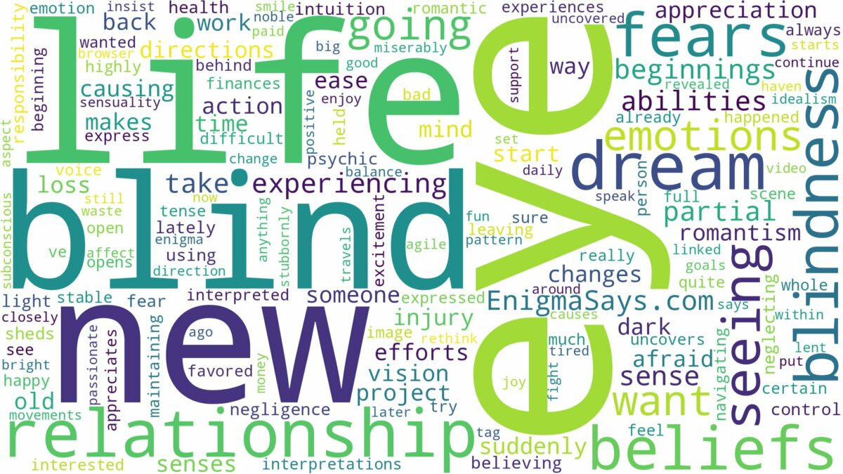 dreaming of being blind in one eye and related dreams with their meanings in a word cloud