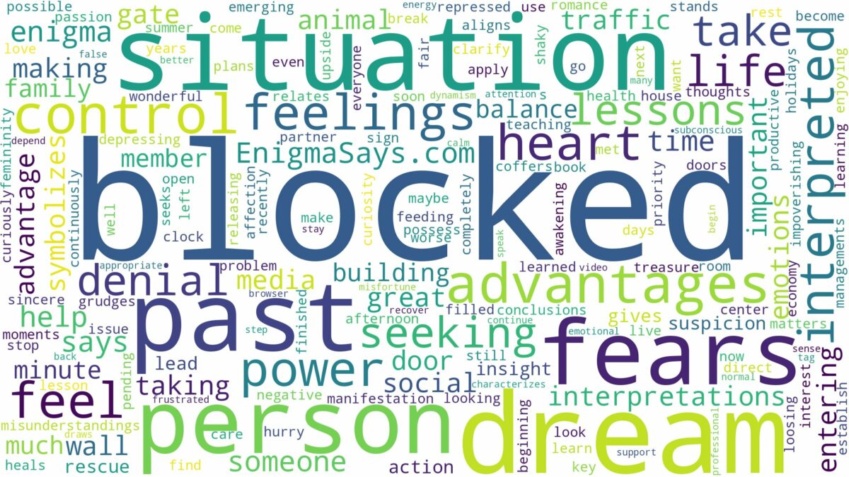 dream of being blocked and related dreams with their meanings in a word cloud