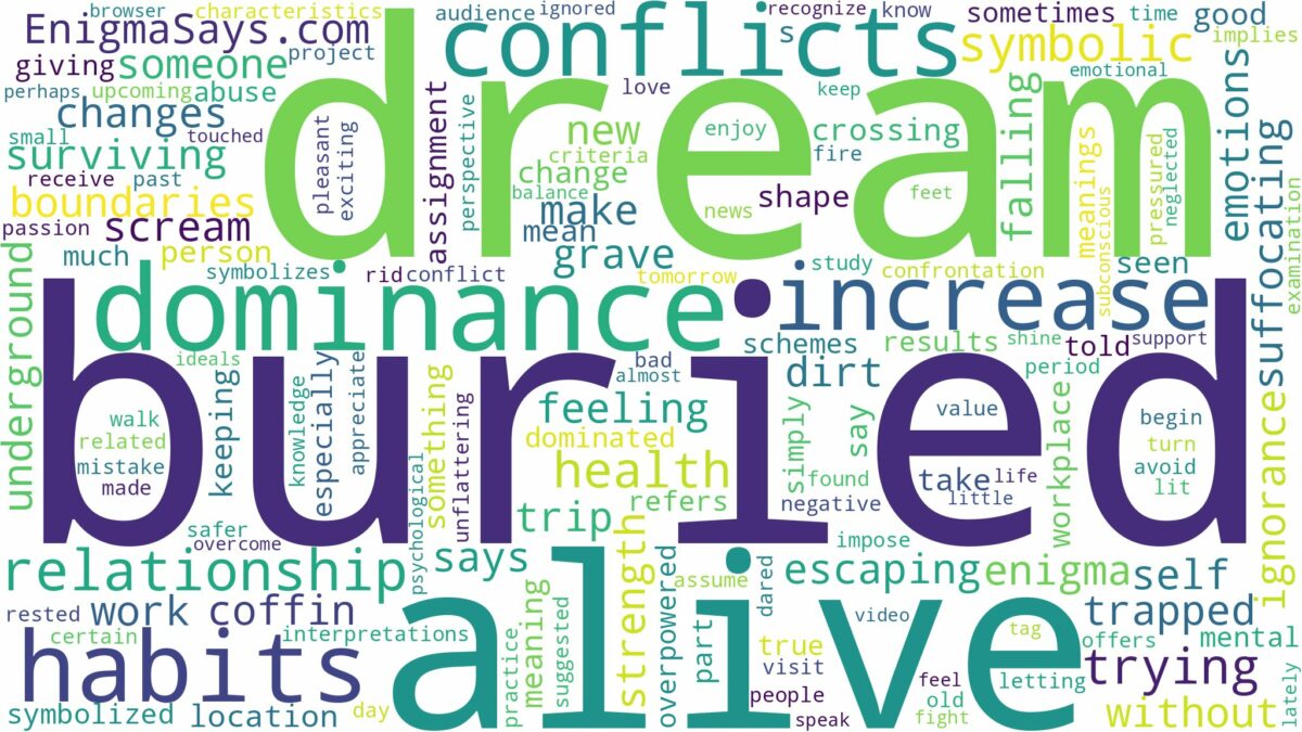 dreaming of being buried alive and related dreams with their meanings in a word cloud