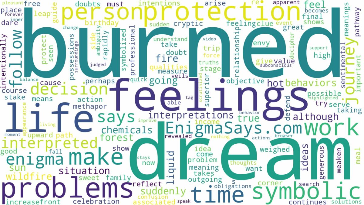 dream of being burned and related dreams with their meanings in a word cloud