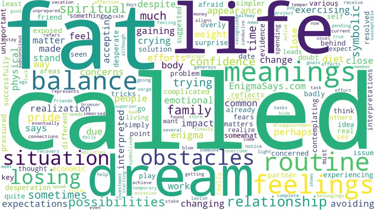 dreaming of being called fat and related dreams with their meanings in a word cloud