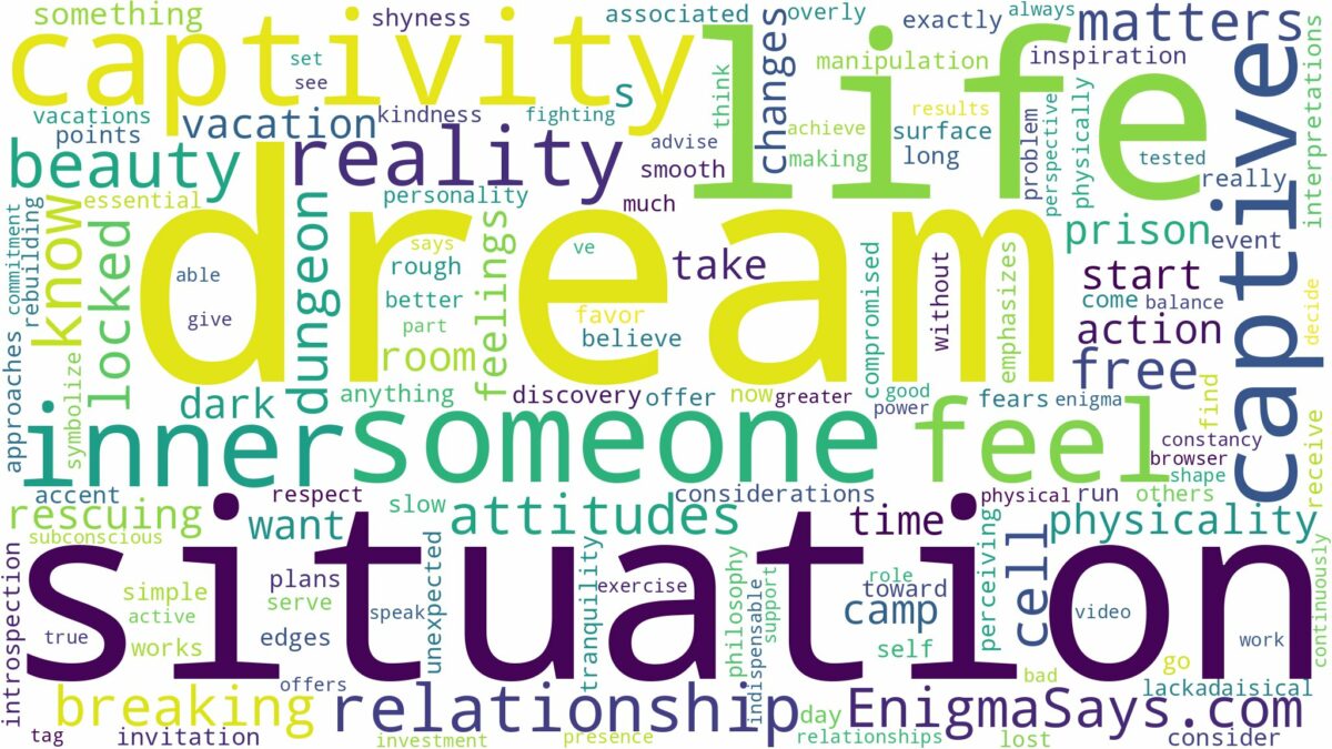 dream of being captive and related dreams with their meanings in a word cloud