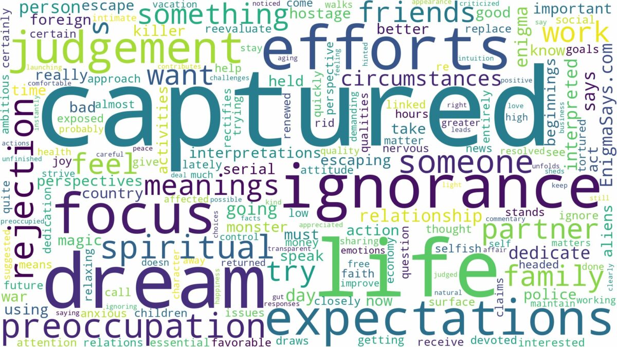 dream of being captured and related dreams with their meanings in a word cloud