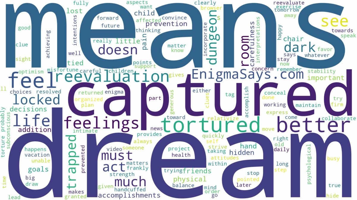 dreaming of being captured and tortured and related dreams with their meanings in a word cloud