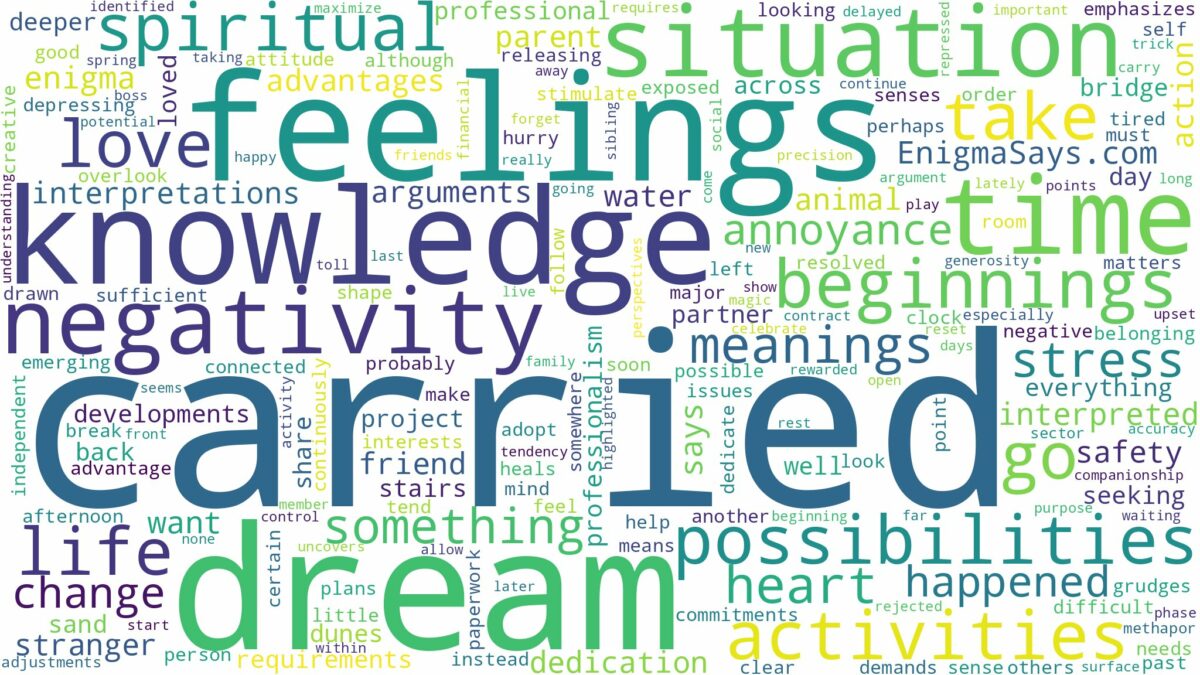 dream of being carried and related dreams with their meanings in a word cloud