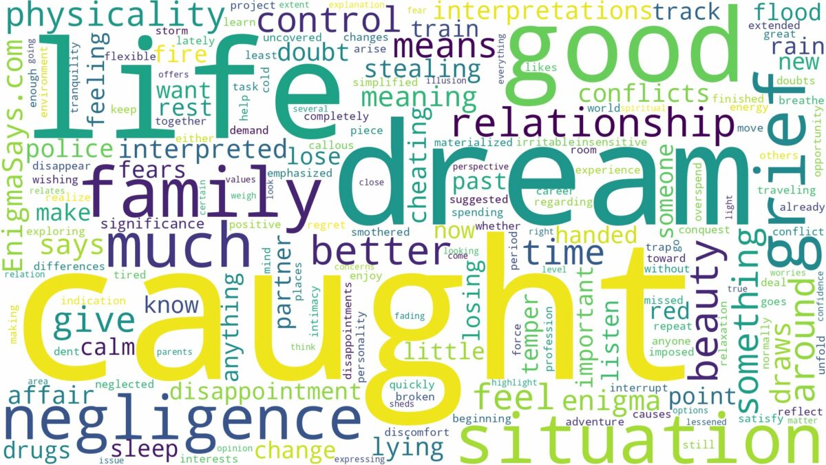 dream of being caught and related dreams with their meanings in a word cloud