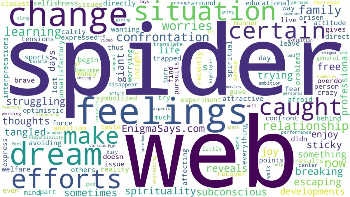 dreaming of being caught in a spider web and related dreams with their meanings in a word cloud