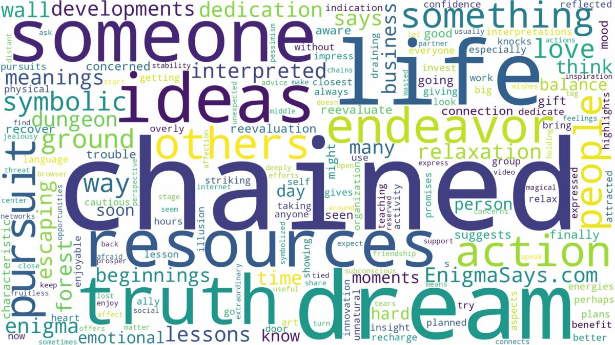 dream of being chained and related dreams with their meanings in a word cloud