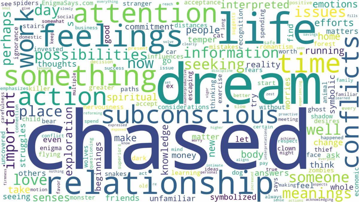 dream of being chased and related dreams with their meanings in a word cloud