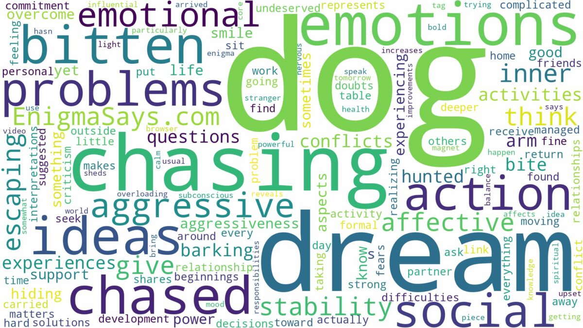 dreaming of being chased and bitten by a dog and related dreams with their meanings in a word cloud