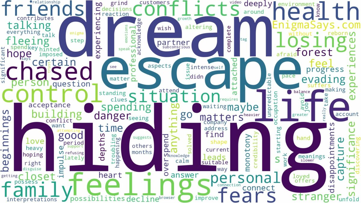 dreaming of being chased and hiding and related dreams with their meanings in a word cloud