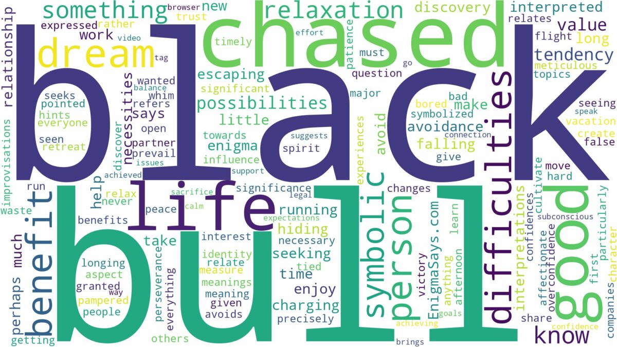 dreaming of being chased by a black bull and related dreams with their meanings in a word cloud