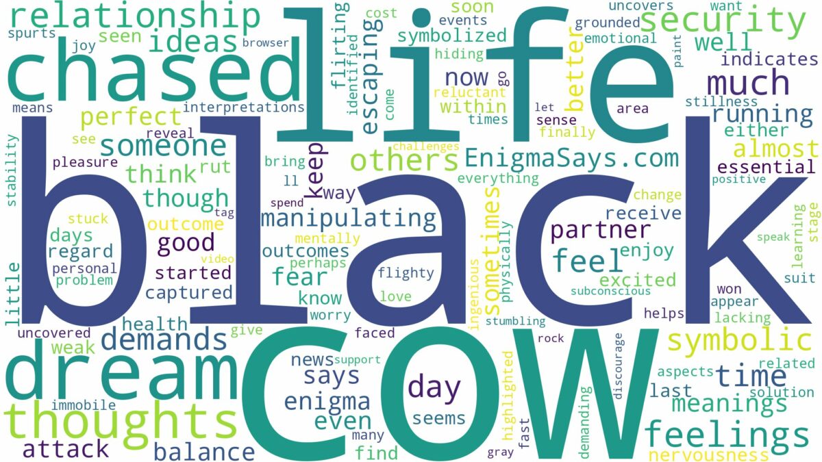 dreaming of being chased by a black cow and related dreams with their meanings in a word cloud