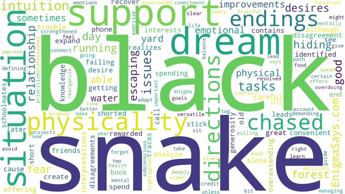 dreaming of being chased by a black snake and related dreams with their meanings in a word cloud