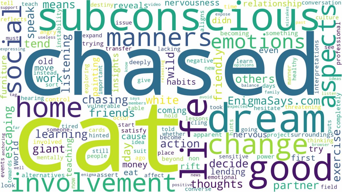 dreaming of being chased by a cat and related dreams with their meanings in a word cloud