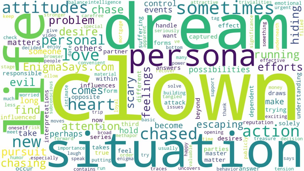 dreaming of being chased by a clown and related dreams with their meanings in a word cloud