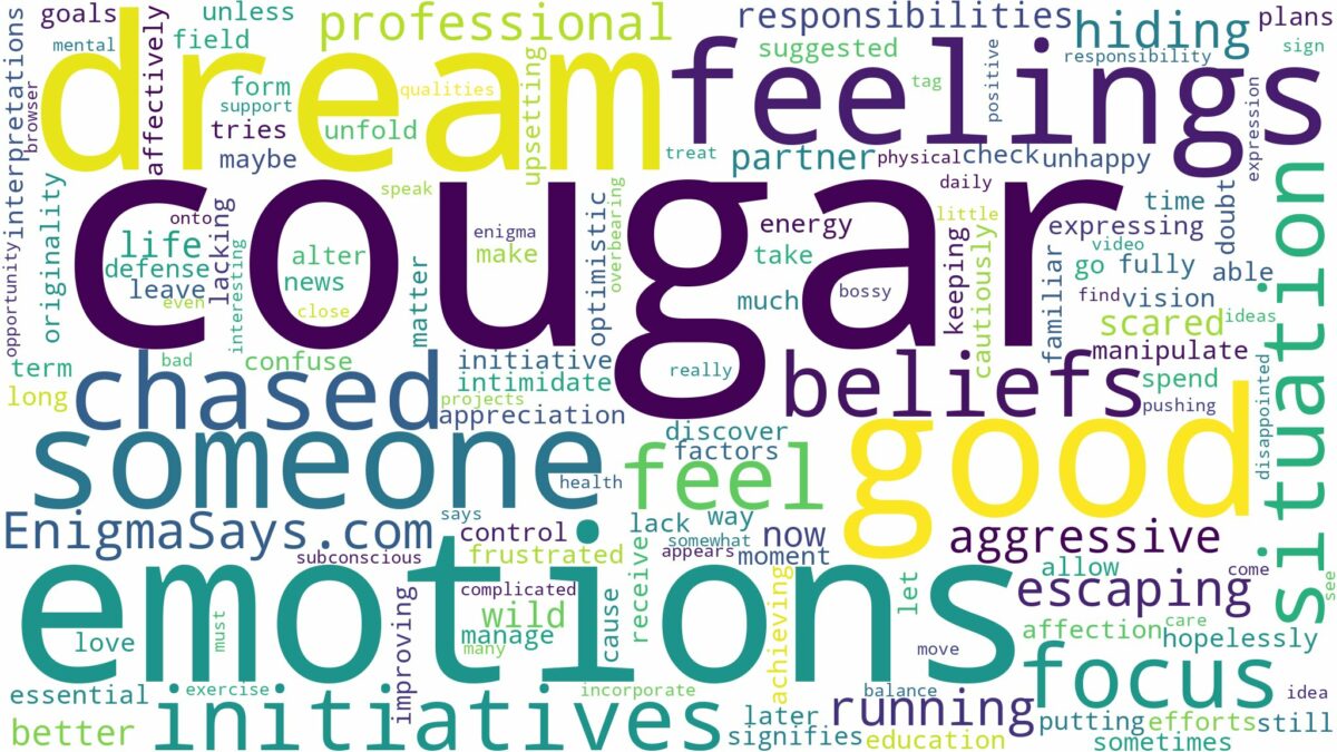 dreaming of being chased by a cougar and related dreams with their meanings in a word cloud