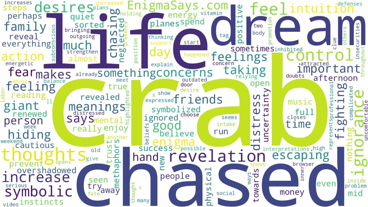 dreaming of being chased by a crab and related dreams with their meanings in a word cloud