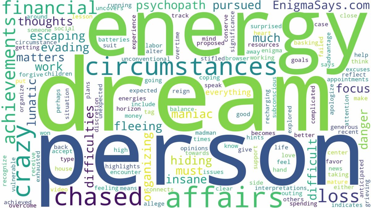 dreaming of being chased by a crazy person and related dreams with their meanings in a word cloud