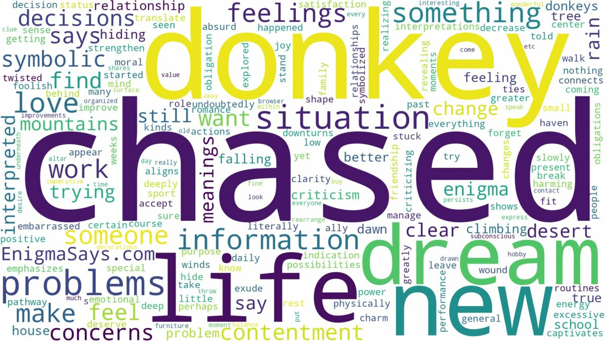 dreaming of being chased by a donkey and related dreams with their meanings in a word cloud