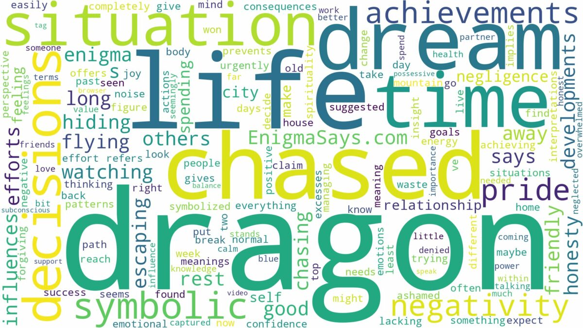 dreaming of being chased by a dragon and related dreams with their meanings in a word cloud