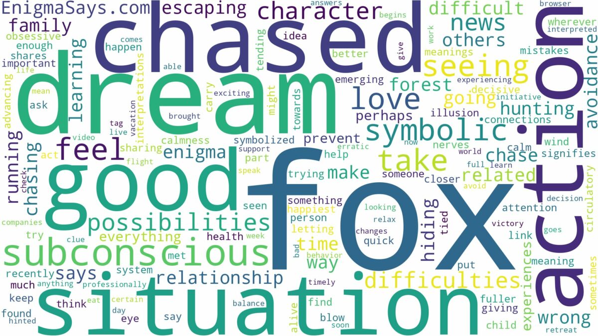 dreaming of being chased by a fox and related dreams with their meanings in a word cloud